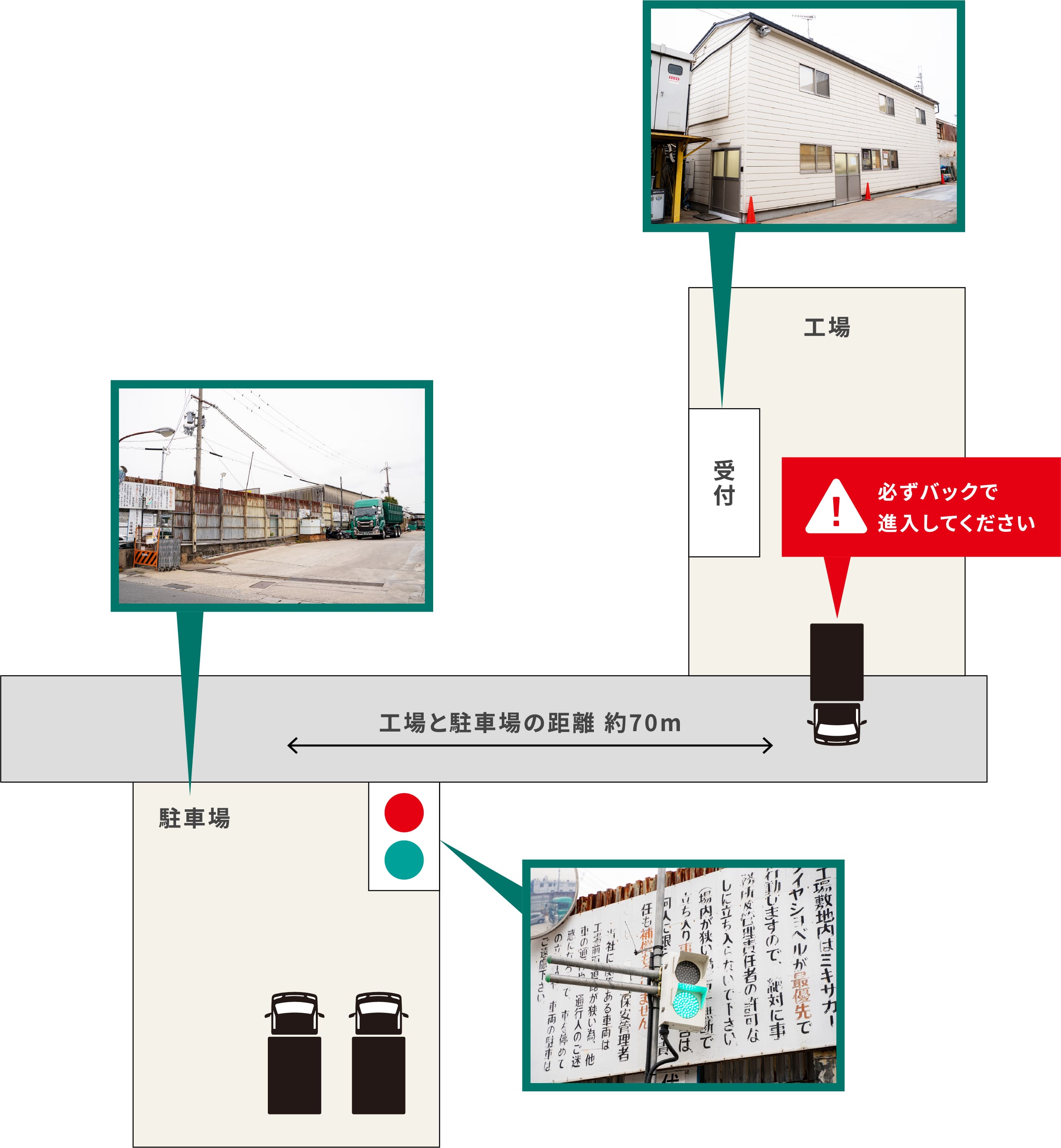 搬入時の注意点